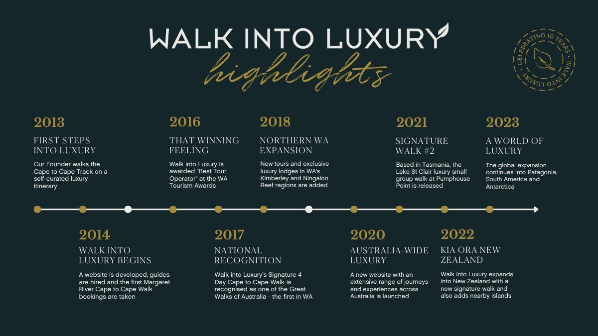 Walk into Luxury Highlights